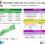 covid-maresme