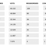 RESULTATS-ELECTORALS